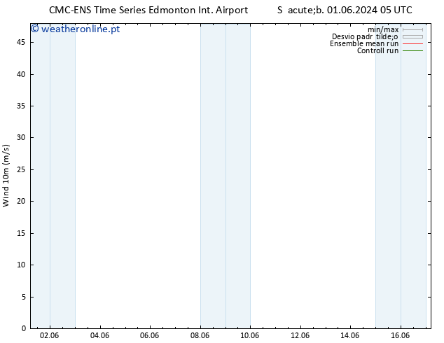 Vento 10 m CMC TS Sáb 01.06.2024 17 UTC
