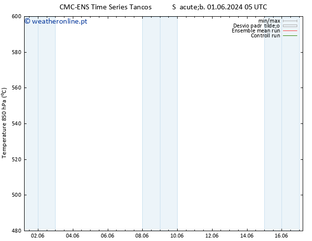 Height 500 hPa CMC TS Sex 07.06.2024 05 UTC