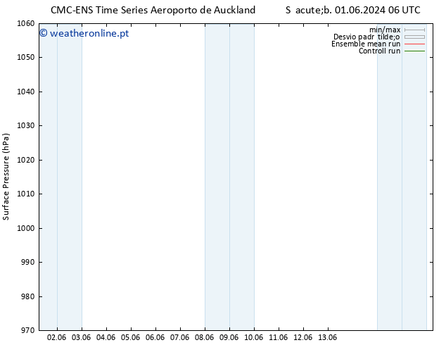 pressão do solo CMC TS Dom 02.06.2024 00 UTC