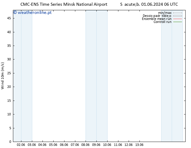 Vento 10 m CMC TS Sáb 01.06.2024 12 UTC