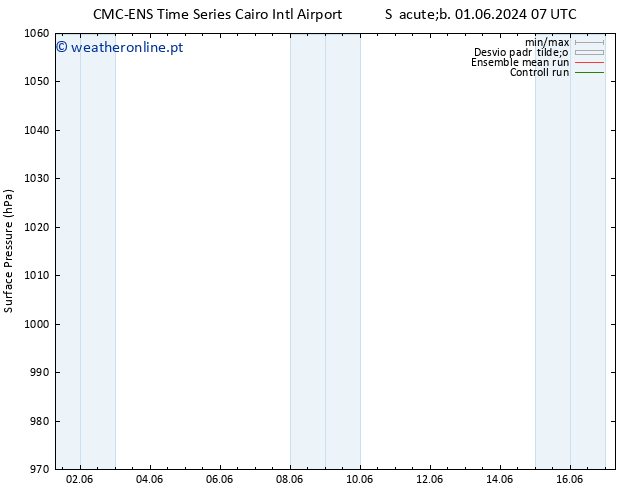 pressão do solo CMC TS Ter 04.06.2024 01 UTC