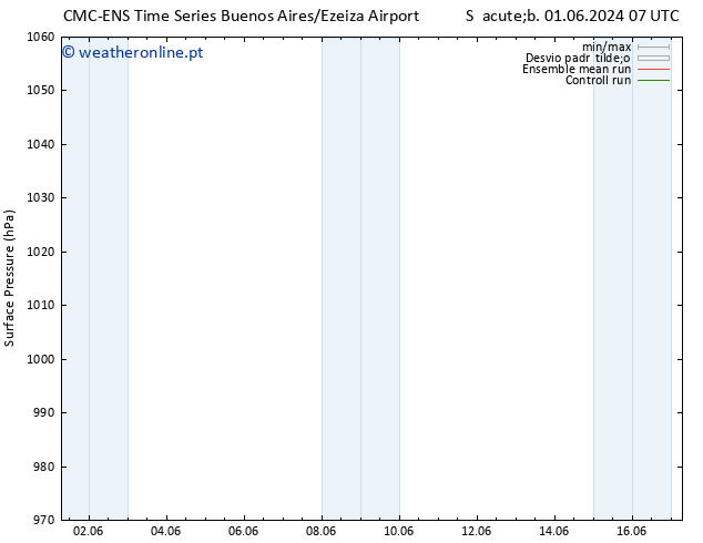 pressão do solo CMC TS Seg 03.06.2024 19 UTC