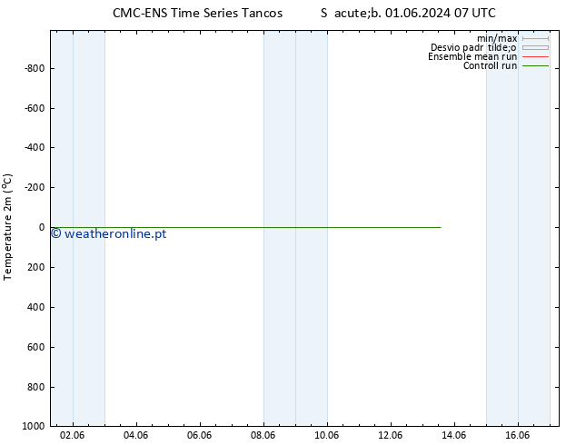 Temperatura (2m) CMC TS Seg 03.06.2024 07 UTC