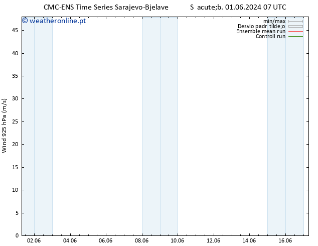 Vento 925 hPa CMC TS Qui 13.06.2024 07 UTC