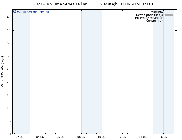 Vento 925 hPa CMC TS Qui 13.06.2024 07 UTC