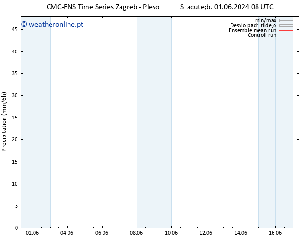 precipitação CMC TS Sáb 08.06.2024 02 UTC