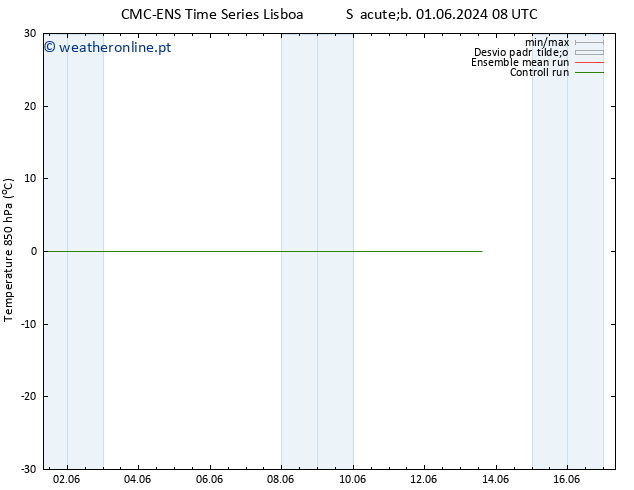 Temp. 850 hPa CMC TS Dom 09.06.2024 20 UTC