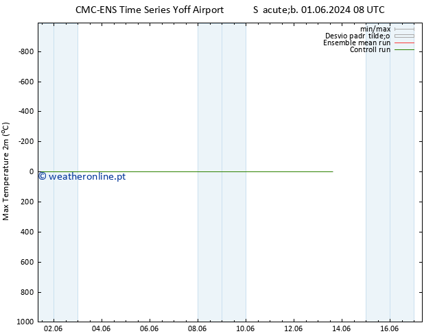temperatura máx. (2m) CMC TS Ter 04.06.2024 02 UTC