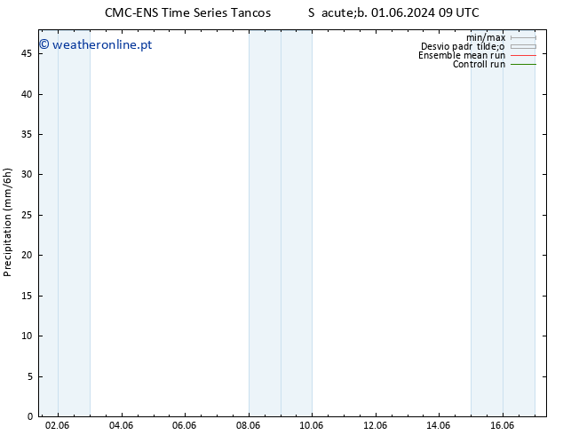 precipitação CMC TS Ter 04.06.2024 03 UTC