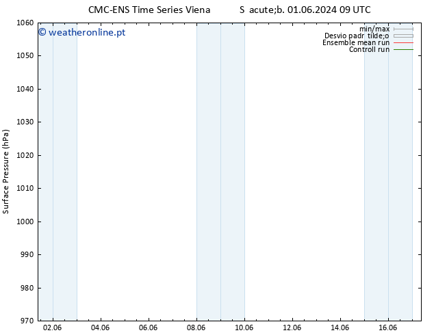 pressão do solo CMC TS Dom 09.06.2024 21 UTC