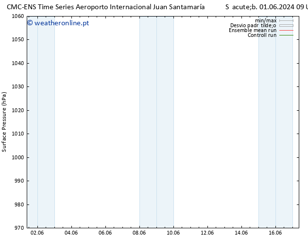 pressão do solo CMC TS Dom 09.06.2024 21 UTC