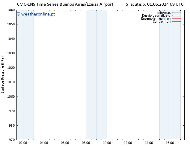 pressão do solo CMC TS Sáb 01.06.2024 15 UTC