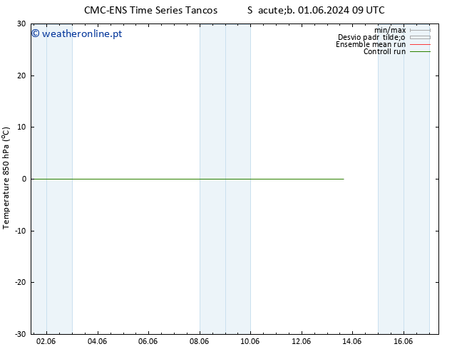 Temp. 850 hPa CMC TS Ter 11.06.2024 09 UTC