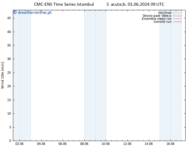 Vento 10 m CMC TS Sáb 08.06.2024 21 UTC