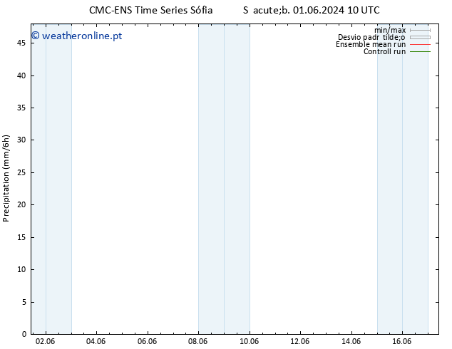 precipitação CMC TS Sáb 01.06.2024 10 UTC