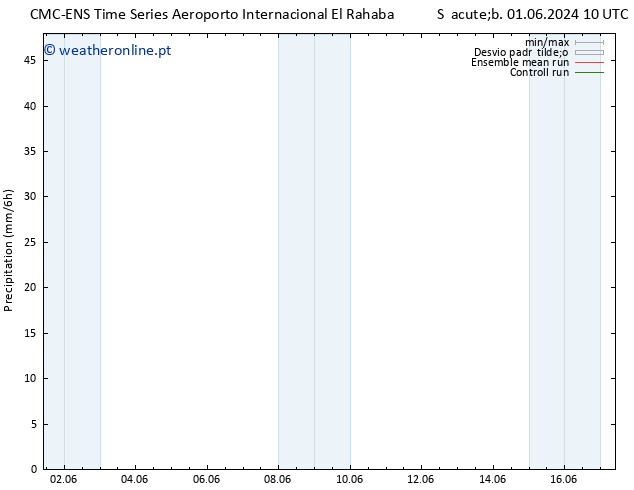 precipitação CMC TS Seg 03.06.2024 16 UTC