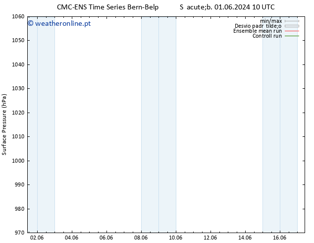 pressão do solo CMC TS Sáb 08.06.2024 16 UTC