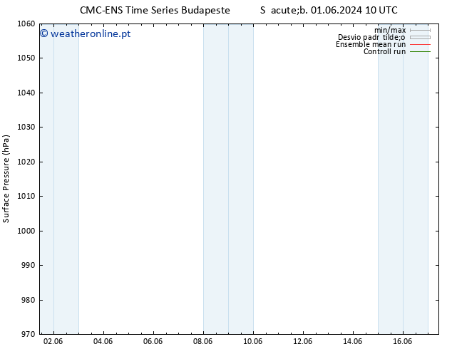 pressão do solo CMC TS Sáb 01.06.2024 10 UTC