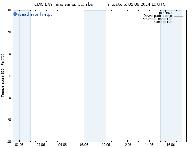 Temp. 850 hPa CMC TS Sáb 01.06.2024 10 UTC