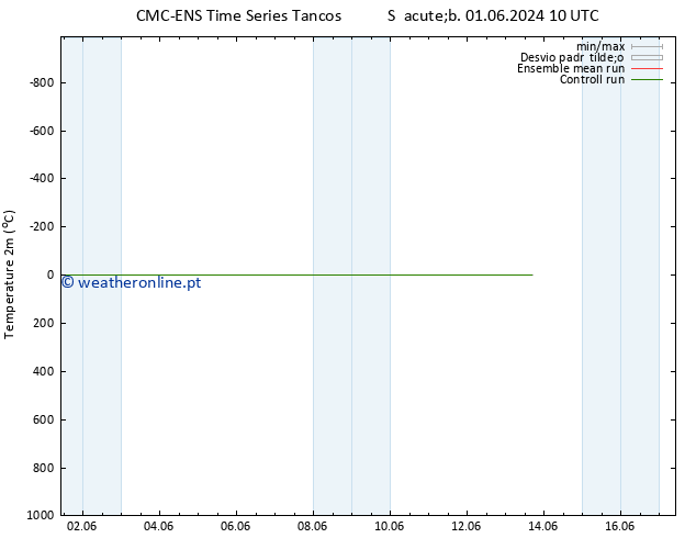 Temperatura (2m) CMC TS Qui 13.06.2024 16 UTC