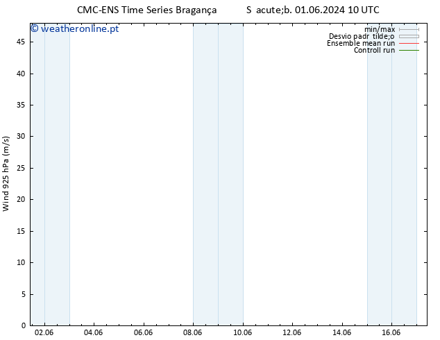 Vento 925 hPa CMC TS Qui 13.06.2024 16 UTC