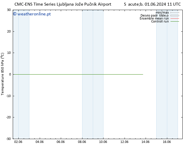 Temp. 850 hPa CMC TS Qui 13.06.2024 17 UTC