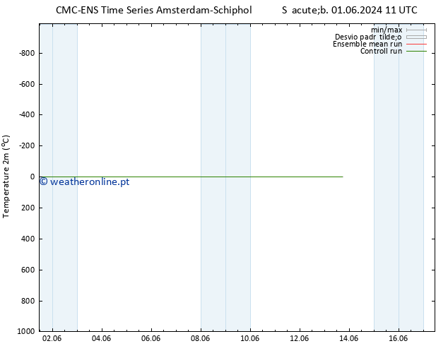Temperatura (2m) CMC TS Sex 07.06.2024 17 UTC