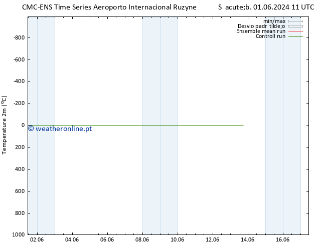 Temperatura (2m) CMC TS Seg 03.06.2024 23 UTC