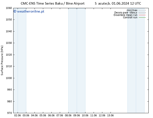 pressão do solo CMC TS Qui 13.06.2024 18 UTC