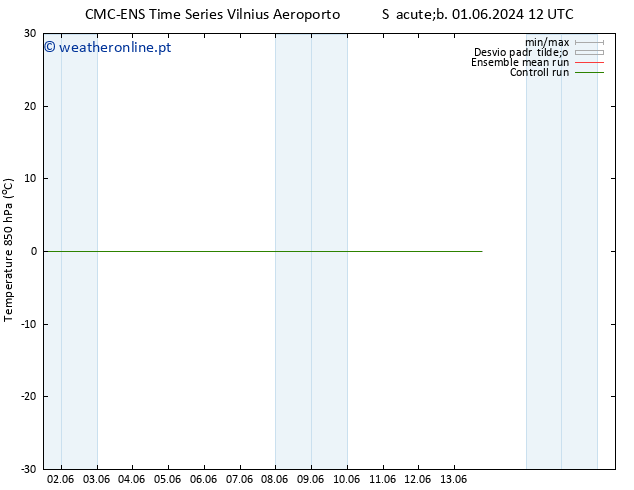 Temp. 850 hPa CMC TS Seg 03.06.2024 00 UTC