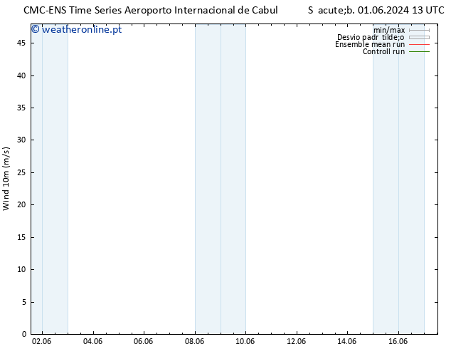 Vento 10 m CMC TS Dom 09.06.2024 01 UTC