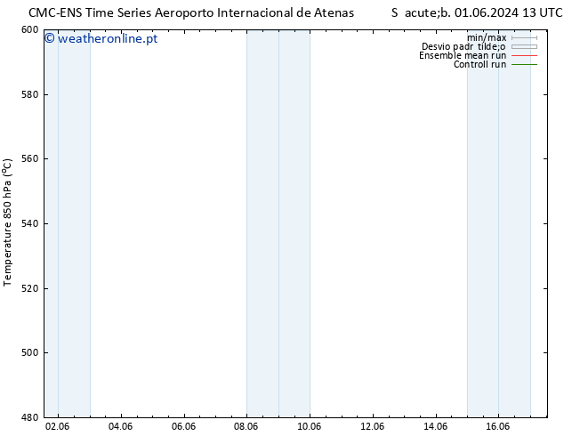 Height 500 hPa CMC TS Dom 02.06.2024 13 UTC