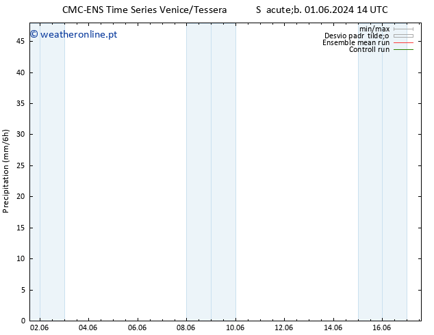 precipitação CMC TS Dom 02.06.2024 20 UTC