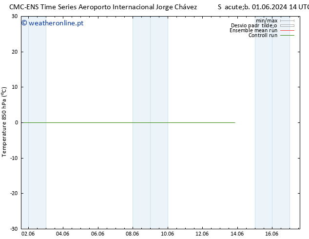 Temp. 850 hPa CMC TS Sáb 01.06.2024 14 UTC