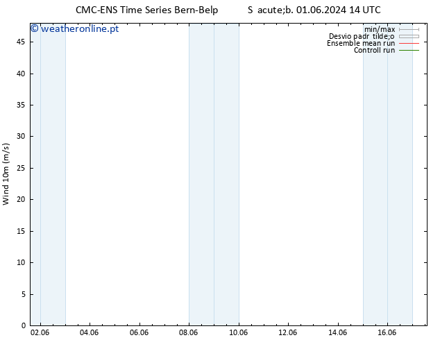 Vento 10 m CMC TS Ter 04.06.2024 14 UTC