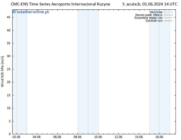 Vento 925 hPa CMC TS Qui 13.06.2024 20 UTC