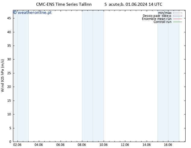 Vento 925 hPa CMC TS Qui 13.06.2024 20 UTC