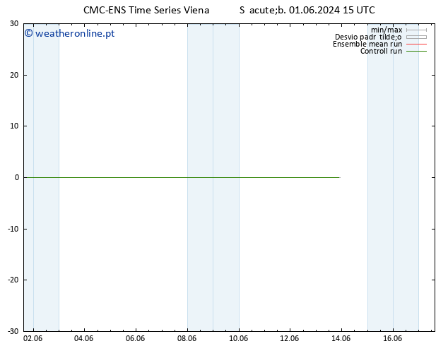 Height 500 hPa CMC TS Sáb 01.06.2024 21 UTC