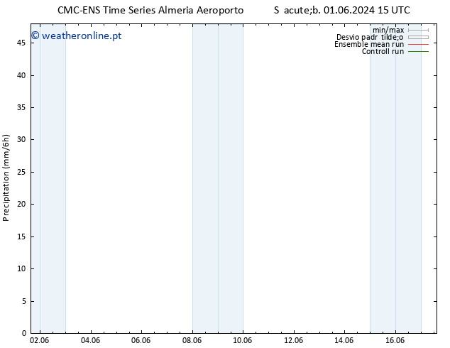 precipitação CMC TS Sex 07.06.2024 09 UTC
