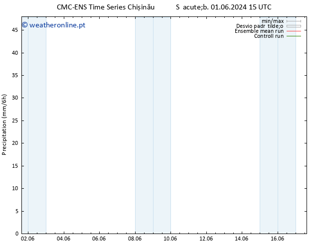 precipitação CMC TS Dom 02.06.2024 15 UTC