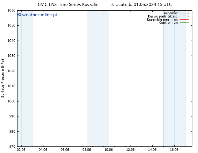 pressão do solo CMC TS Dom 09.06.2024 03 UTC