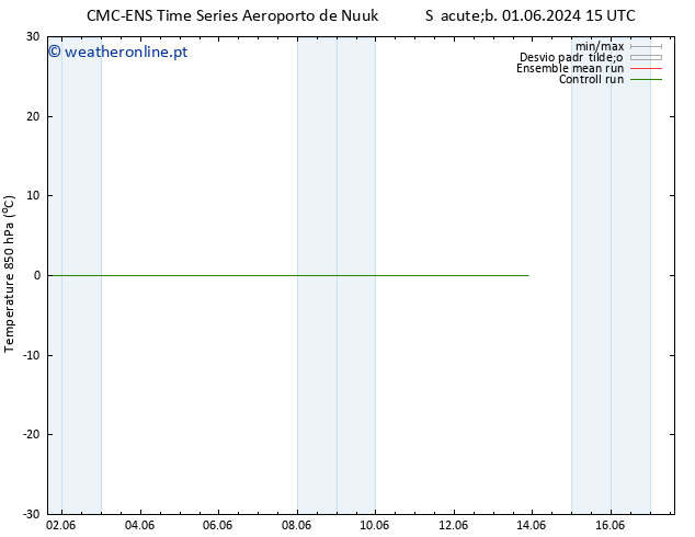 Temp. 850 hPa CMC TS Sex 07.06.2024 21 UTC