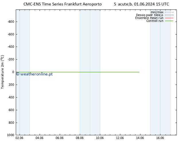 Temperatura (2m) CMC TS Sáb 01.06.2024 15 UTC