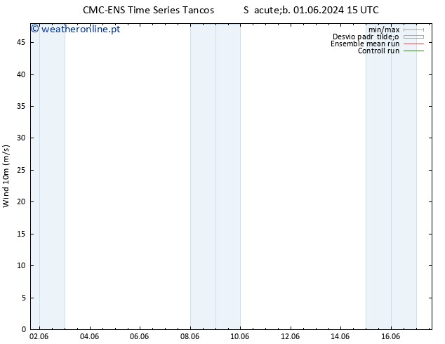 Vento 10 m CMC TS Qui 13.06.2024 21 UTC