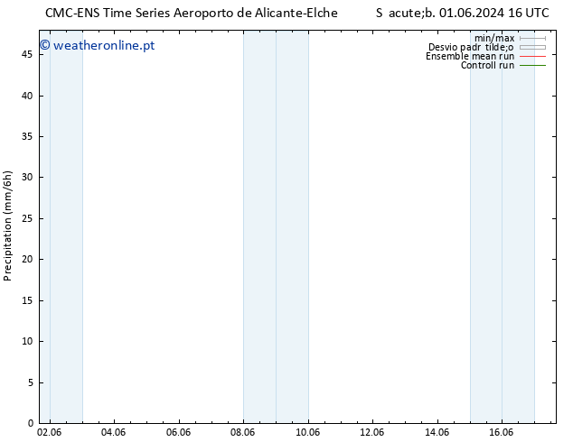 precipitação CMC TS Sáb 01.06.2024 16 UTC