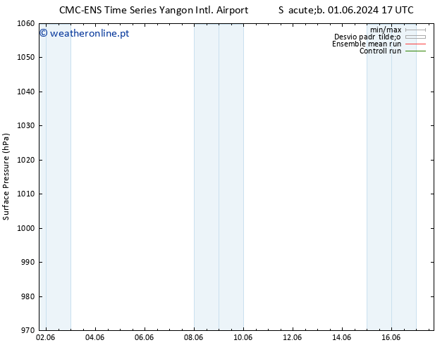 pressão do solo CMC TS Seg 03.06.2024 05 UTC