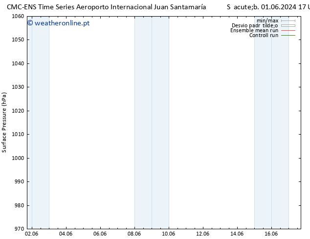 pressão do solo CMC TS Seg 03.06.2024 23 UTC