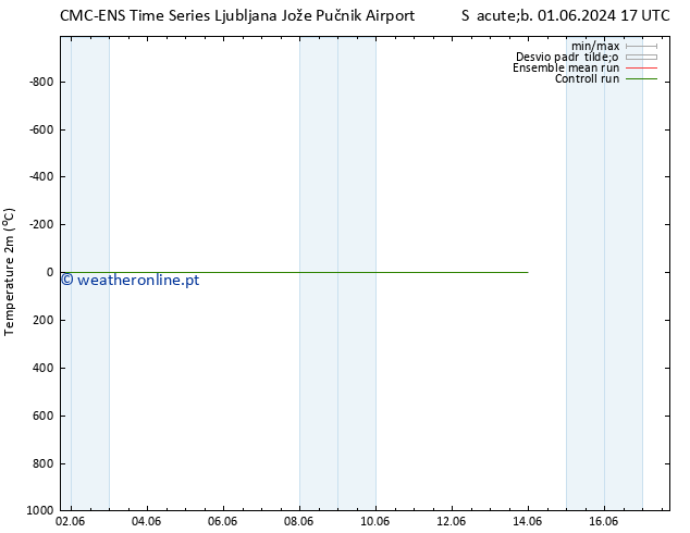 Temperatura (2m) CMC TS Seg 10.06.2024 05 UTC