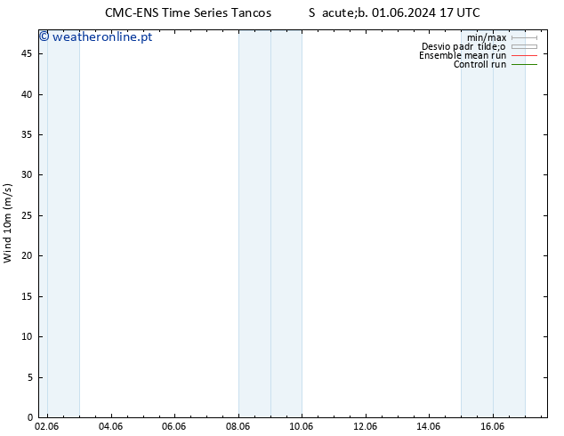 Vento 10 m CMC TS Ter 04.06.2024 05 UTC