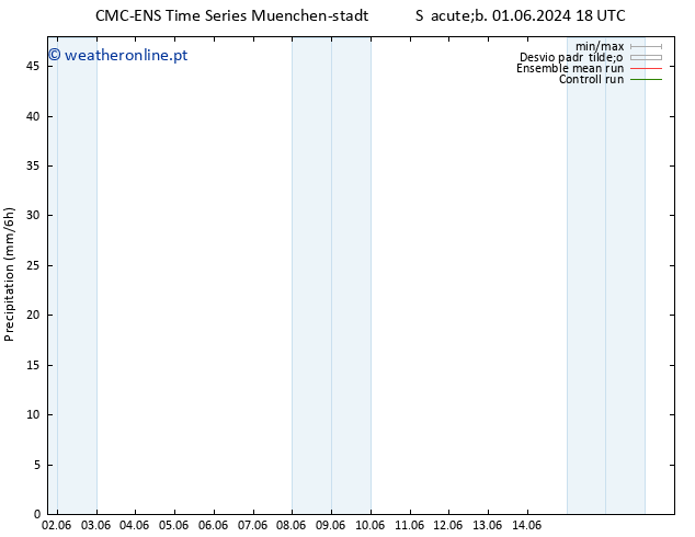 precipitação CMC TS Sáb 01.06.2024 18 UTC